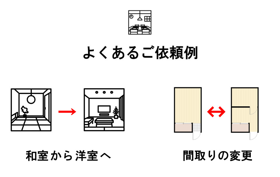 よくあるご依頼例